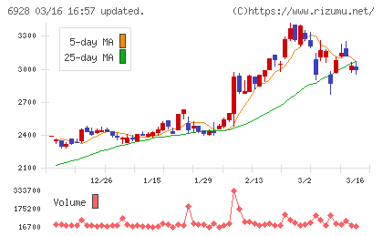 エノモトチャート
