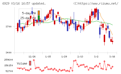 日本セラミックチャート