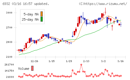 遠藤照明チャート