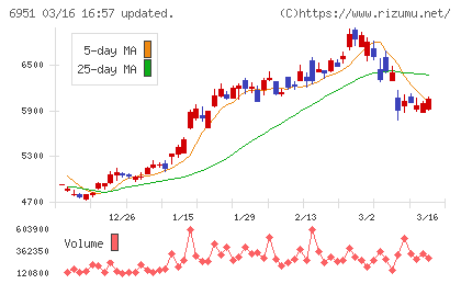 日本電子チャート