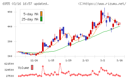 ＦＤＫチャート