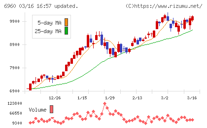 フクダ電子チャート