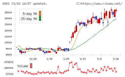 エンプラスチャート