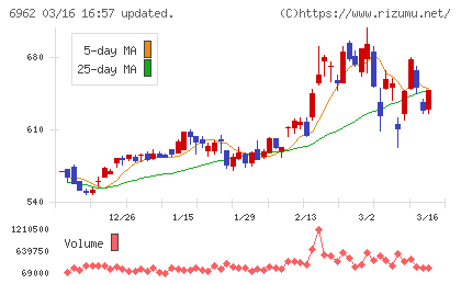 大真空チャート