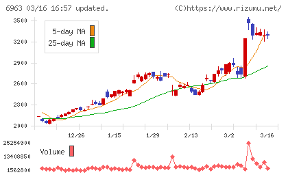 ロームチャート