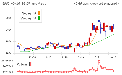 浜松ホトニクスチャート