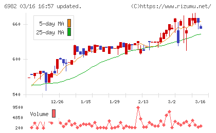 リードチャート