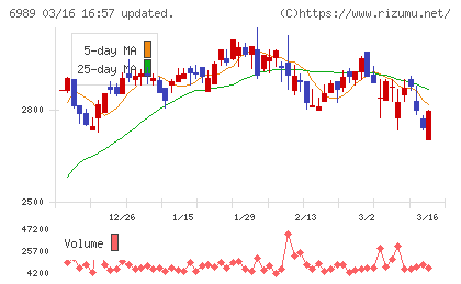 北陸電気工業チャート
