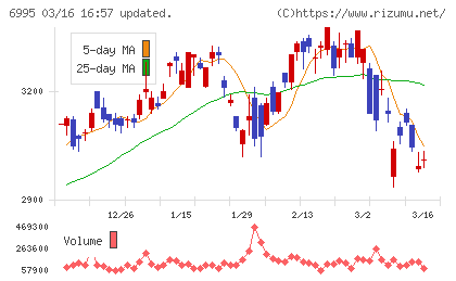 東海理化チャート