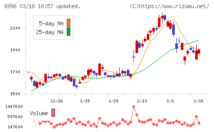 ニチコンチャート
