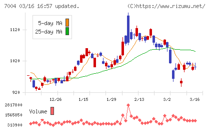 カナデビアチャート