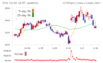 マネジメントソリューションズチャート