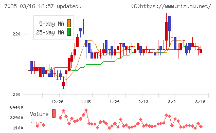 ａｎｄ　ｆａｃｔｏｒｙチャート
