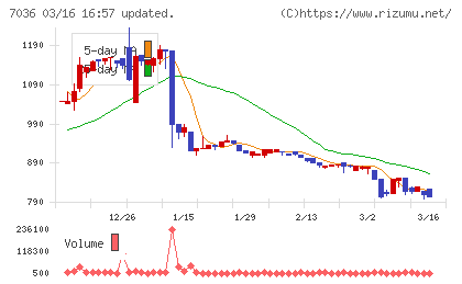 イーエムネットジャパンチャート