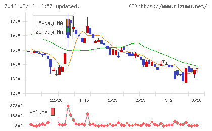 ＴＤＳＥチャート