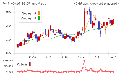 ポートチャート