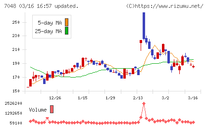 ベルトラチャート