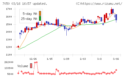 フロンティアインターナショナルチャート