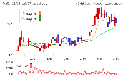 フレアスチャート