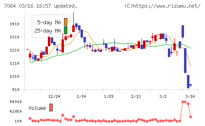 ハウテレビジョンチャート