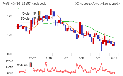 ピアズチャート