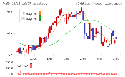 サイバー・バズチャート