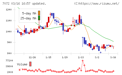 インティメート・マージャーチャート