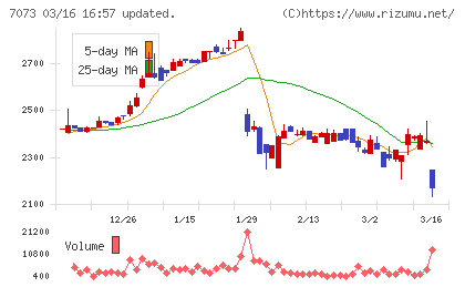 ジェイックチャート