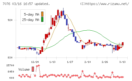 名南Ｍ＆Ａチャート