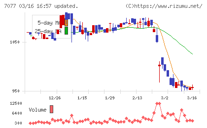 ＡＬｉＮＫインターネットチャート
