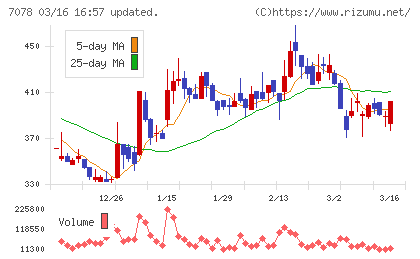ＩＮＣＬＵＳＩＶＥ　Ｈｏｌｄｉｎｇｓチャート