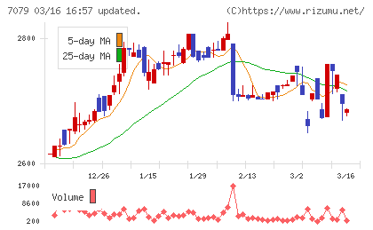 ＷＤＢココチャート