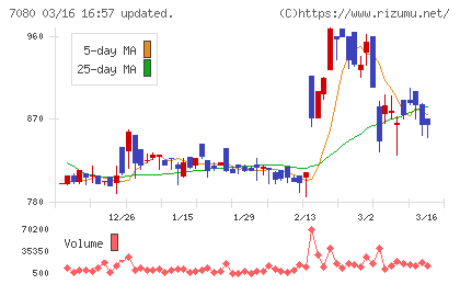 スポーツフィールドチャート