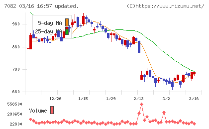 ジモティーチャート