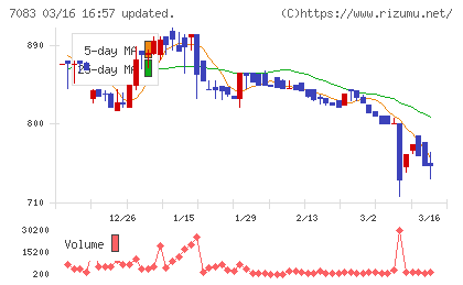 ＡＨＣグループチャート