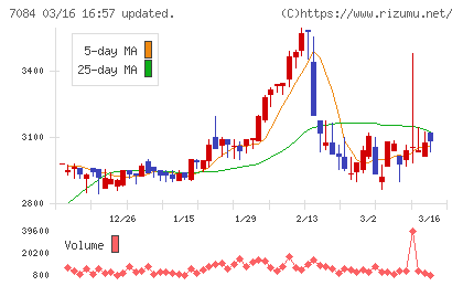 Ｓｍｉｌｅ　Ｈｏｌｄｉｎｇｓチャート