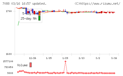 フォーラムエンジニアリングチャート