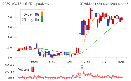 フォースタートアップスチャート