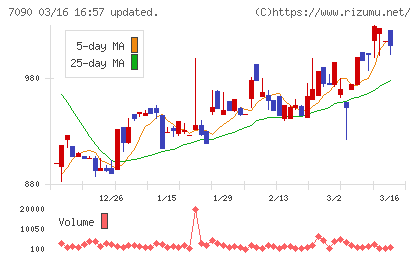リグアチャート