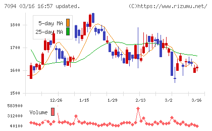 ＮｅｘＴｏｎｅチャート
