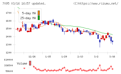 Ｍａｃｂｅｅ　Ｐｌａｎｅｔチャート