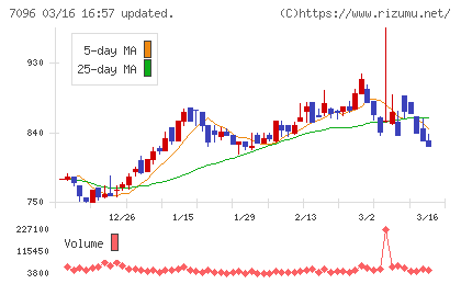 ステムセル研究所チャート