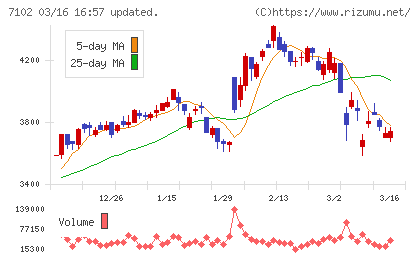 日本車輌製造チャート