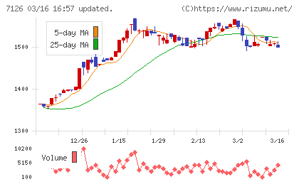 グローバルスタイルチャート