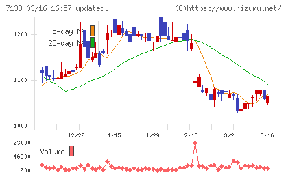 ＨＹＵＧＡ　ＰＲＩＭＡＲＹ　ＣＡＲＥチャート