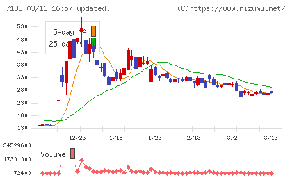 ＴＯＲＩＣＯチャート