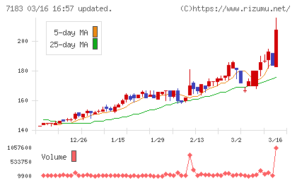 あんしん保証チャート