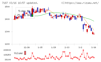 ジェイリースチャート