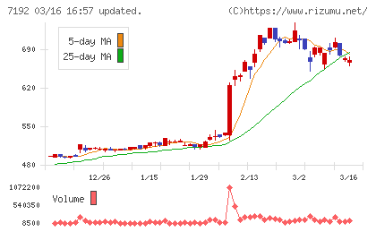 日本モーゲージサービスチャート