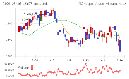 プレミアグループチャート
